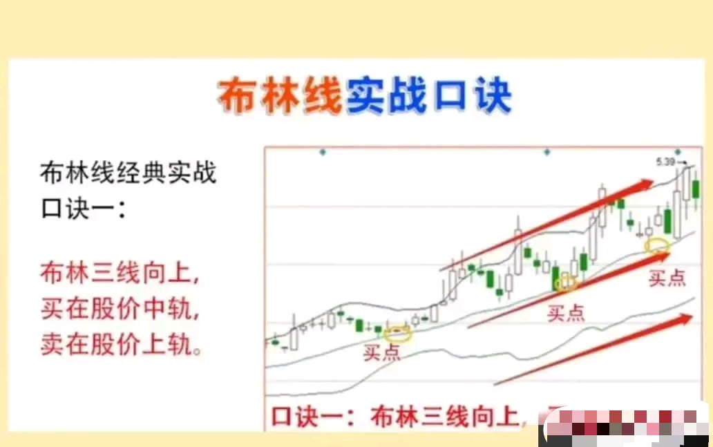 布林带的三种用法一在日线图上的布林线icon中轨平缓或向上判断布林带