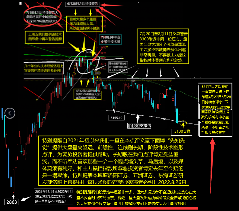 小b浪下探接近尾声别错过低吸好机会!