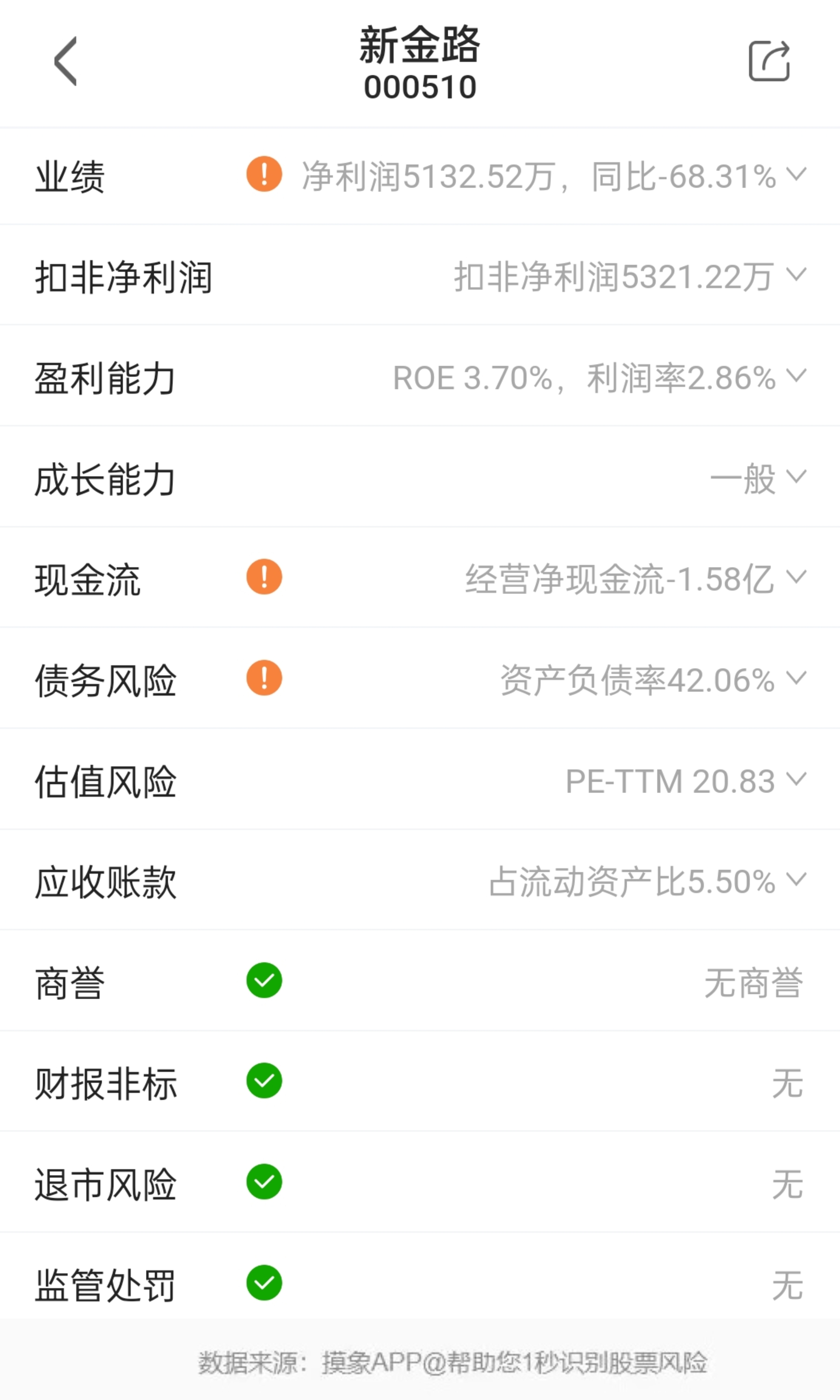 1、新金路9月19日晚间公告，公司拟通过发行股份及支付现金方式，购买天兵科技65 财富号 东方财富网