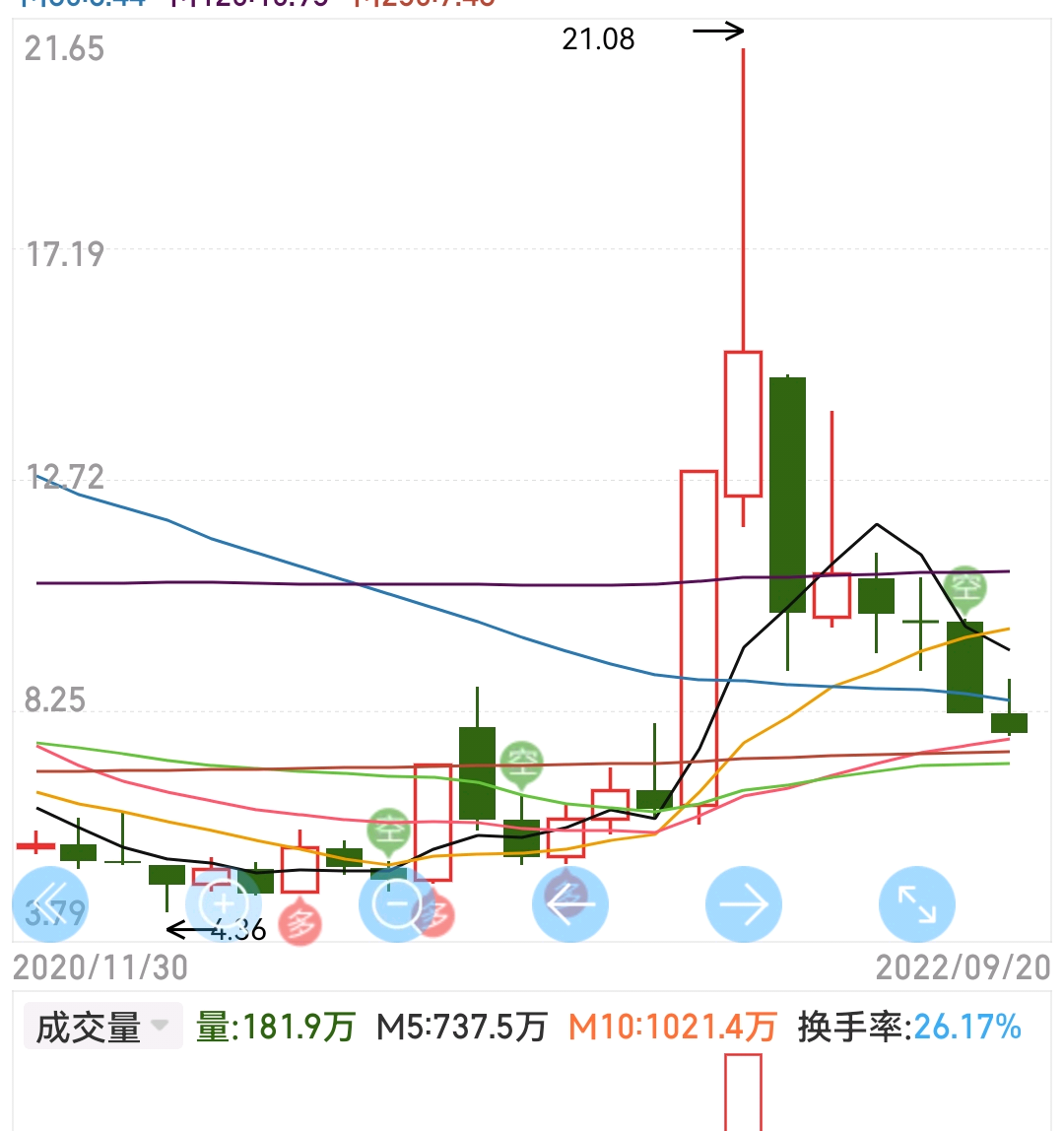美利云应该快了_财富号_东方财富网