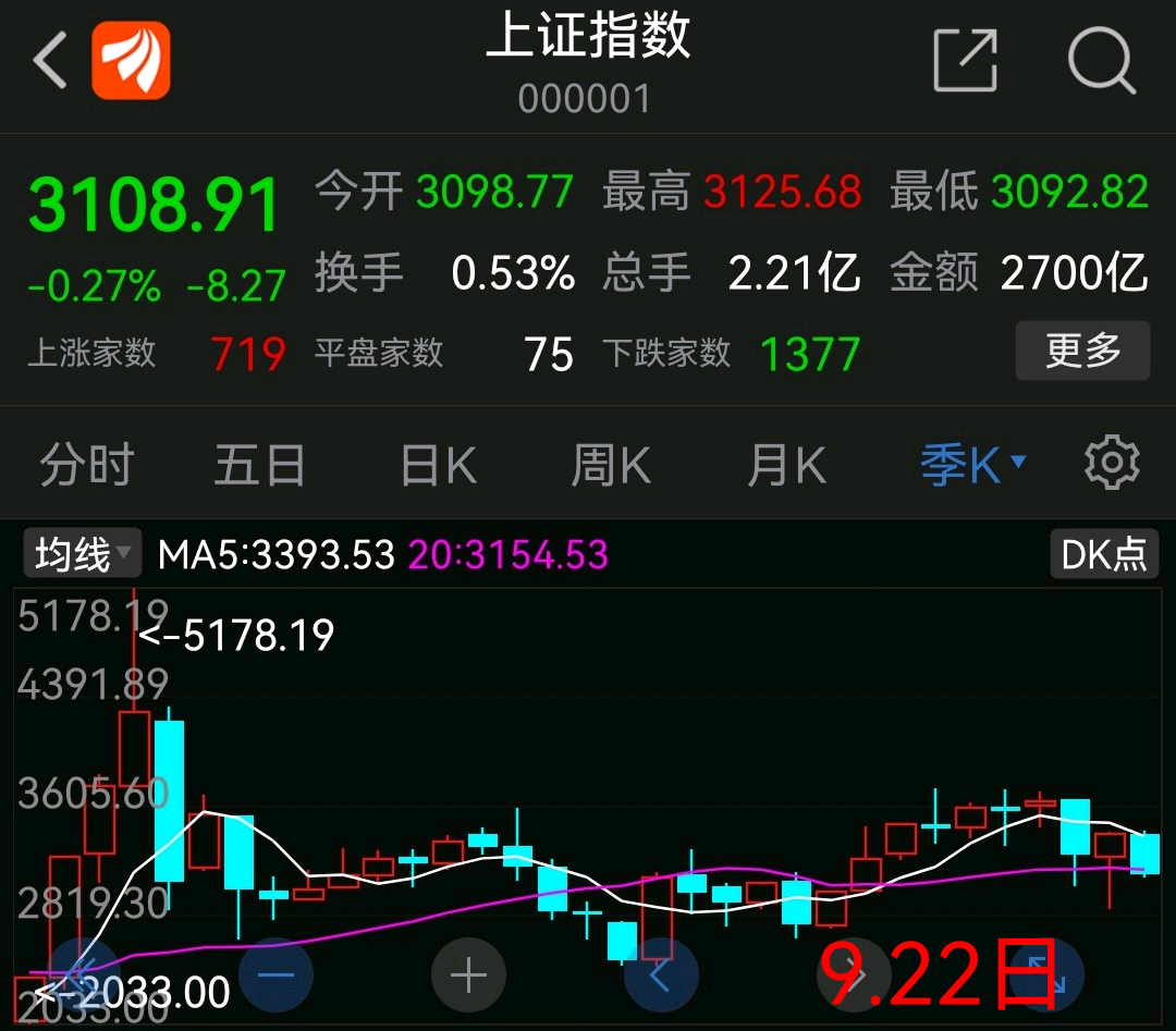 沪市后走势看点（本周五及下周和下个月国庆节后一周看点），供参考，勿喜绕过_财富号_东方财富网