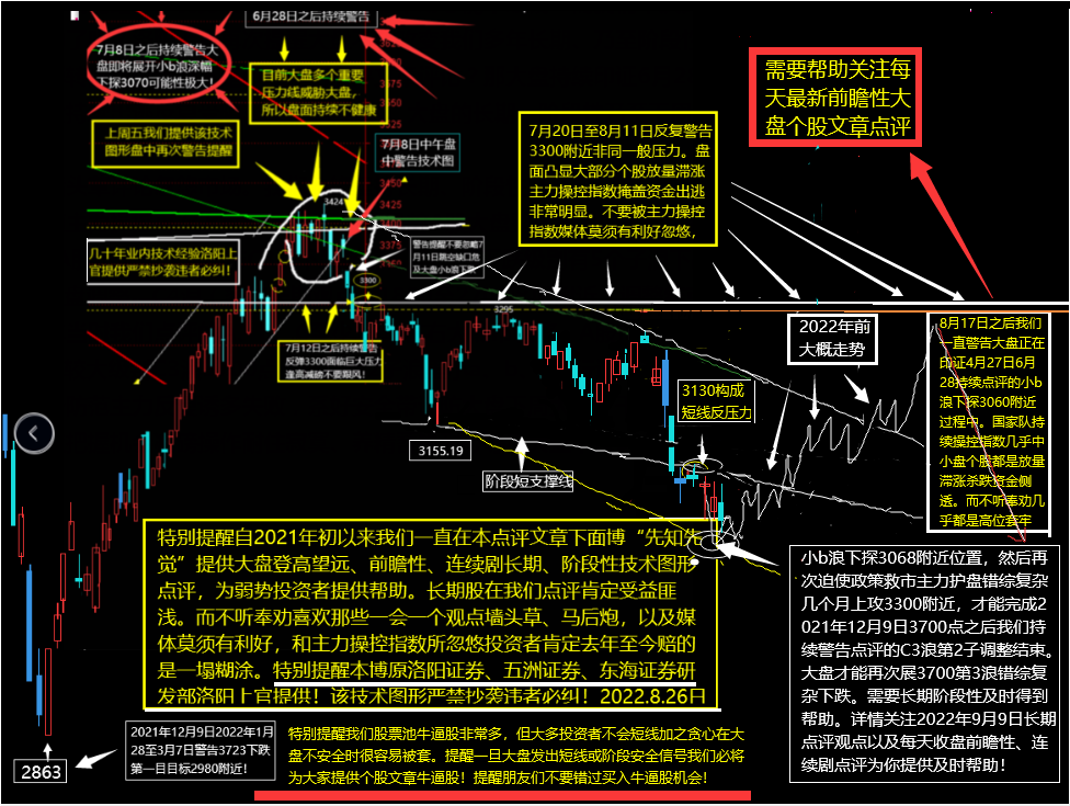 3060附近震荡筑底别害怕把握低吸好机会!