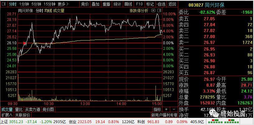 今天买同兴环保