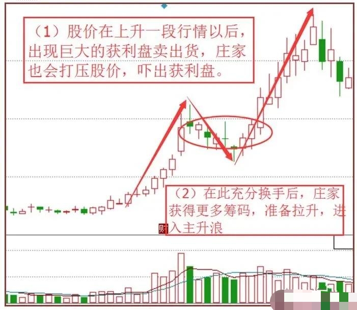 空中加油的k线形态如何研判有什么操作重点空中加油是强势股的洗盘换