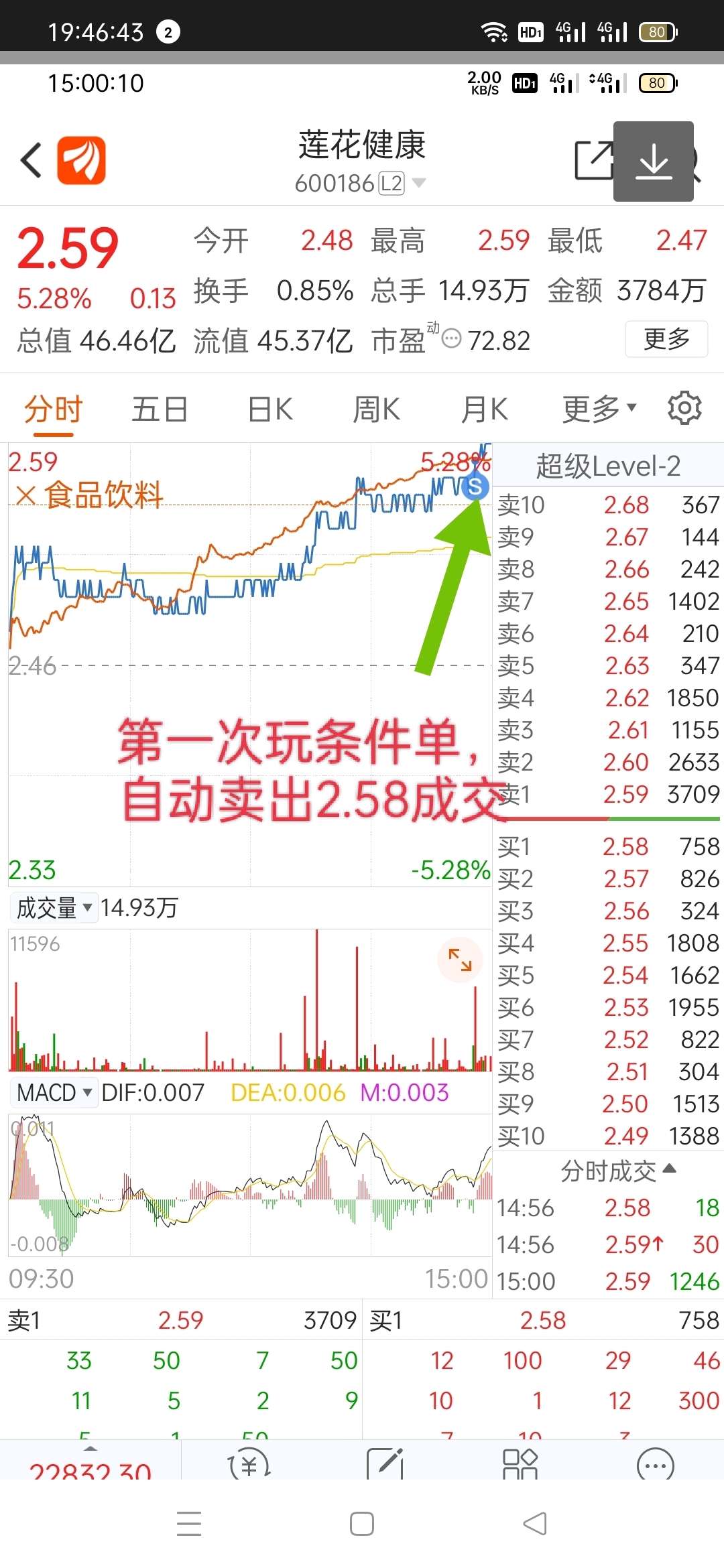 9月27日底仓加波段实战记录昨天说了下跌,今天再说说上涨,有时候上涨