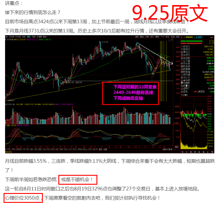 3050点如期反弹!明日或继续强攻3100点!_财富号_东方财富网