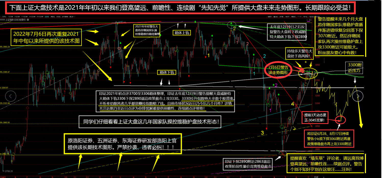 小b浪弱势震荡筑底没结束别追回落是机会!