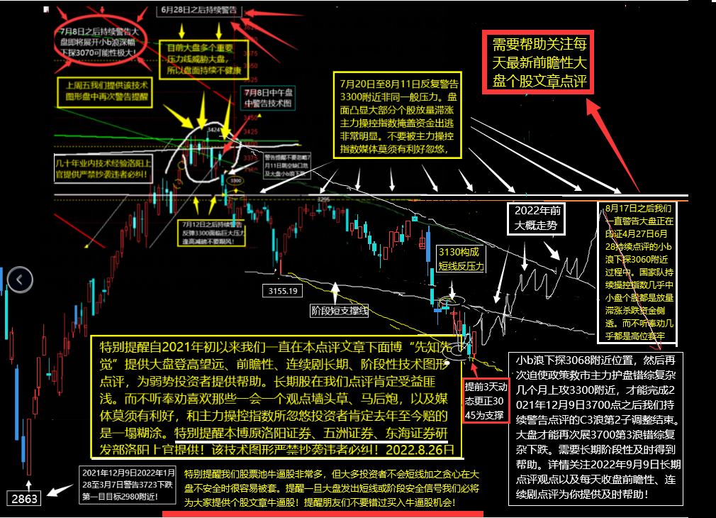 小b浪弱势震荡筑底没结束别追回落是机会!