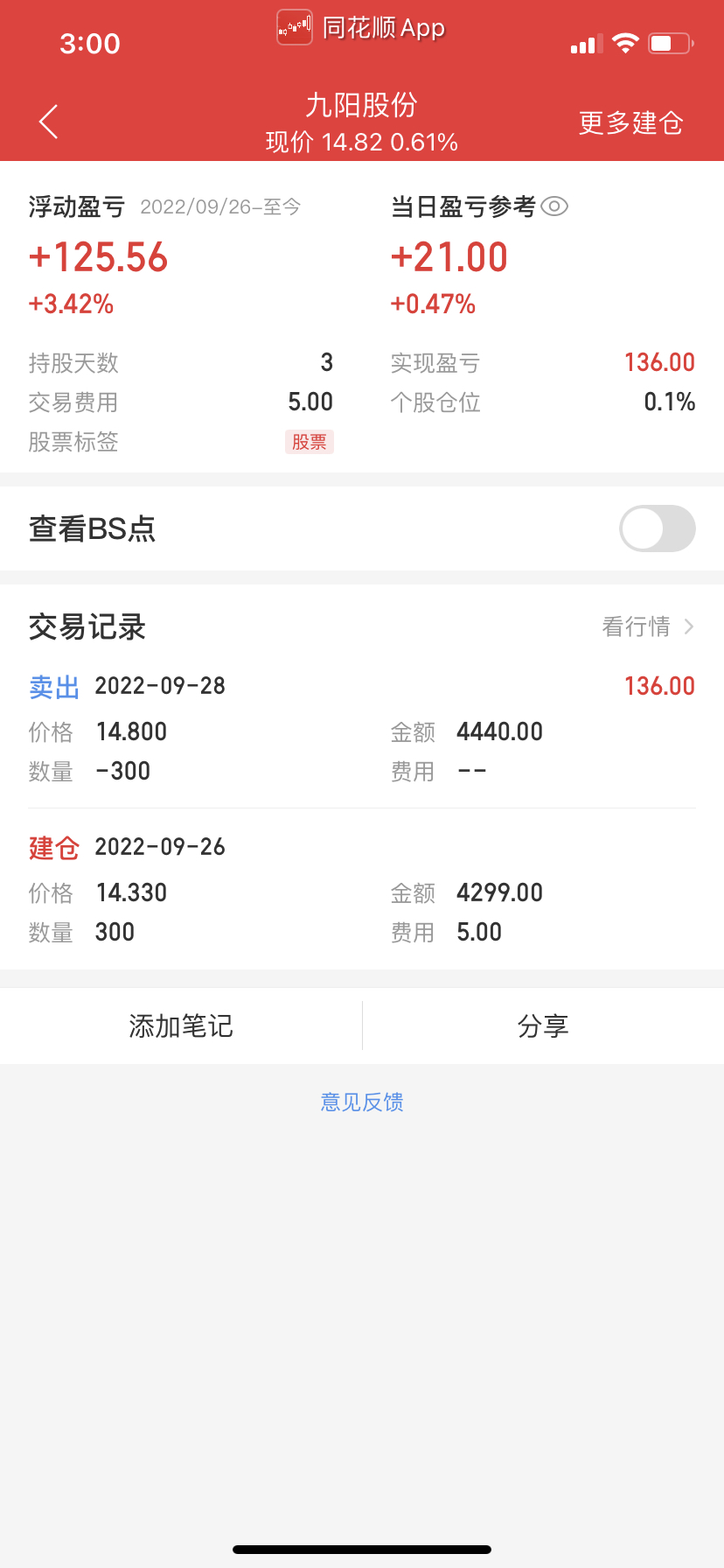 今日操作,清仓的股票小赚3200_财富号_东方财富网