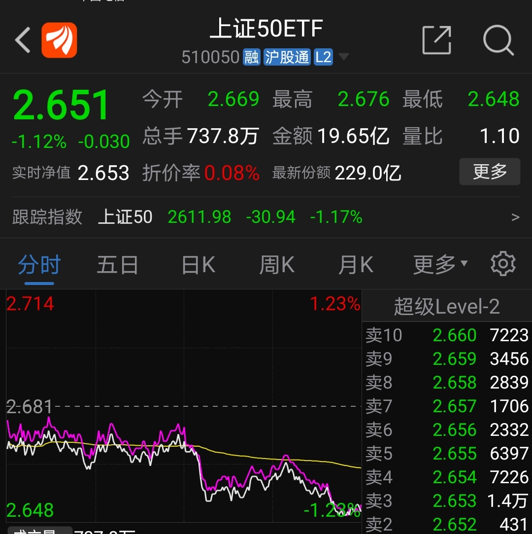 如下跌A50必定补跌，如探底回升中证500则反弹更有力_财富号_东方财富网