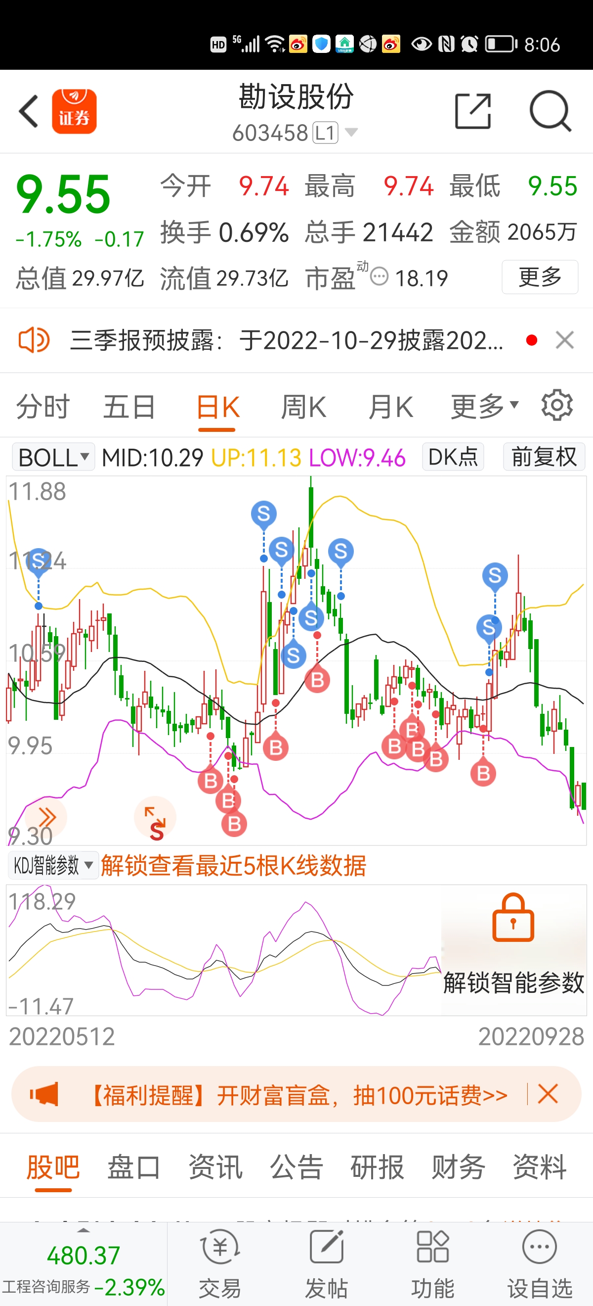 幸好反弹我清仓了，换股又买了个逆势上涨[得意]_勘设股份(603458)股吧_东方财富网股吧