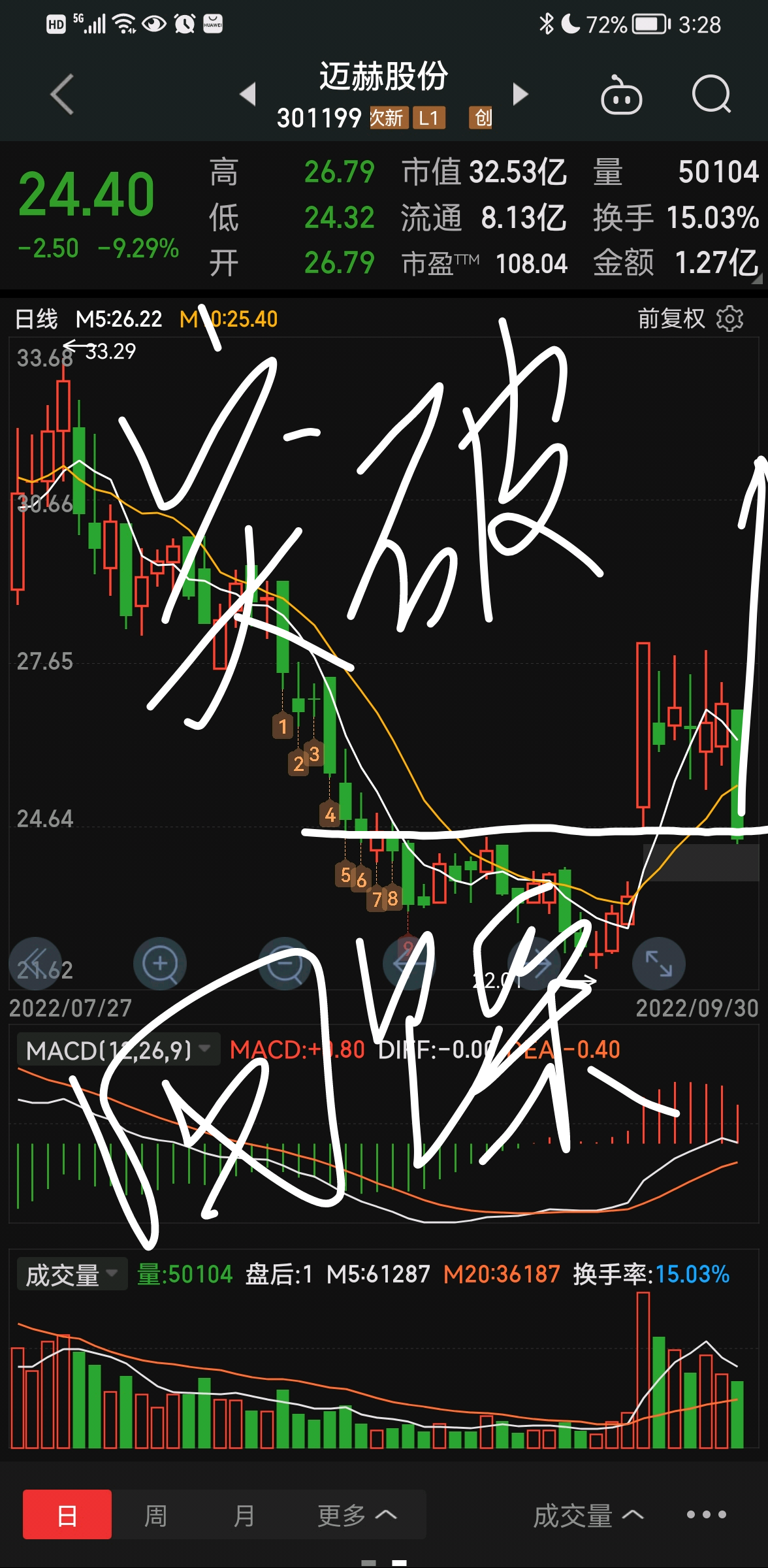 $迈赫股份(sz301199$分享到:2022年09月30日 15:36