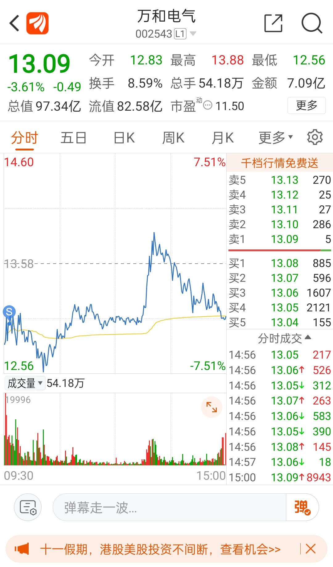今天388买了8万股新华联收盘跌停巨亏22400元我本来想把账户里的钱