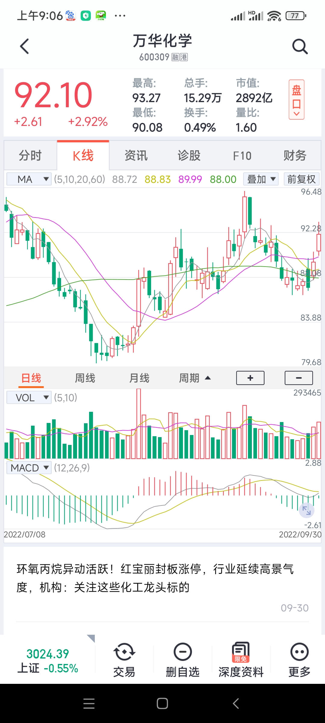 加入自选股_财富号_东方财富网