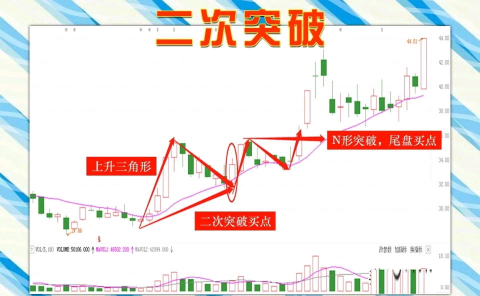 炒股低买高卖是所有炒股人都明白的道理可是说起来容