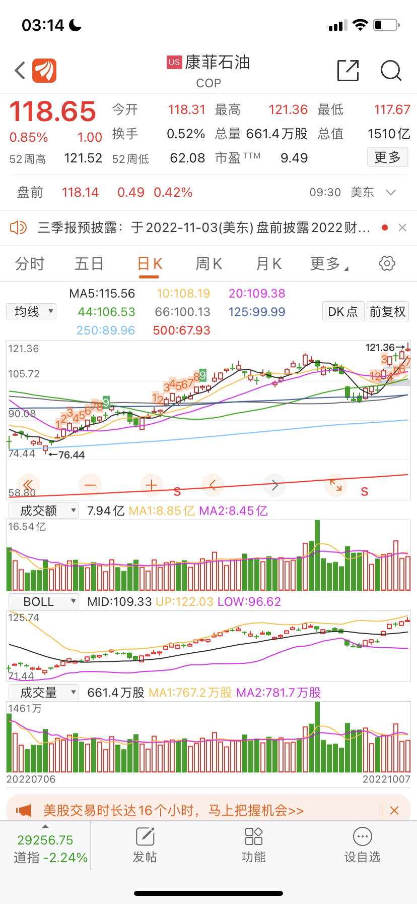 $新潮能源(sh600777$都在担心过节不敢下注的话