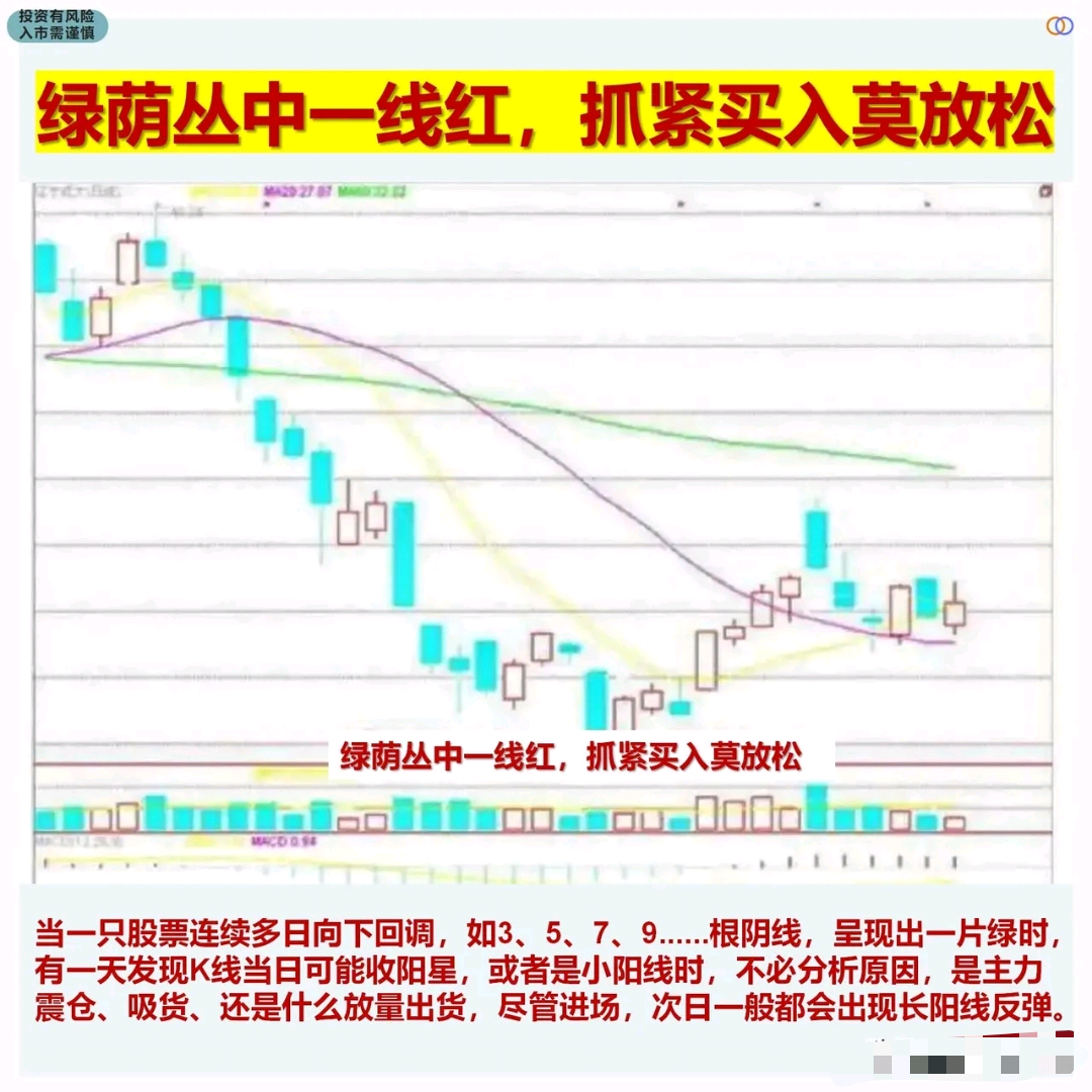 想成为炒股大佬,那么认真理解下面这6句经典炒股口诀,因为字字_财富号