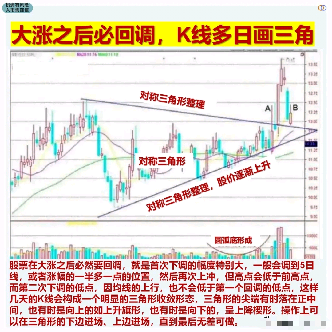 想成为炒股大佬,那么认真理解下面这6句经典炒股口诀,因为字字_财富号