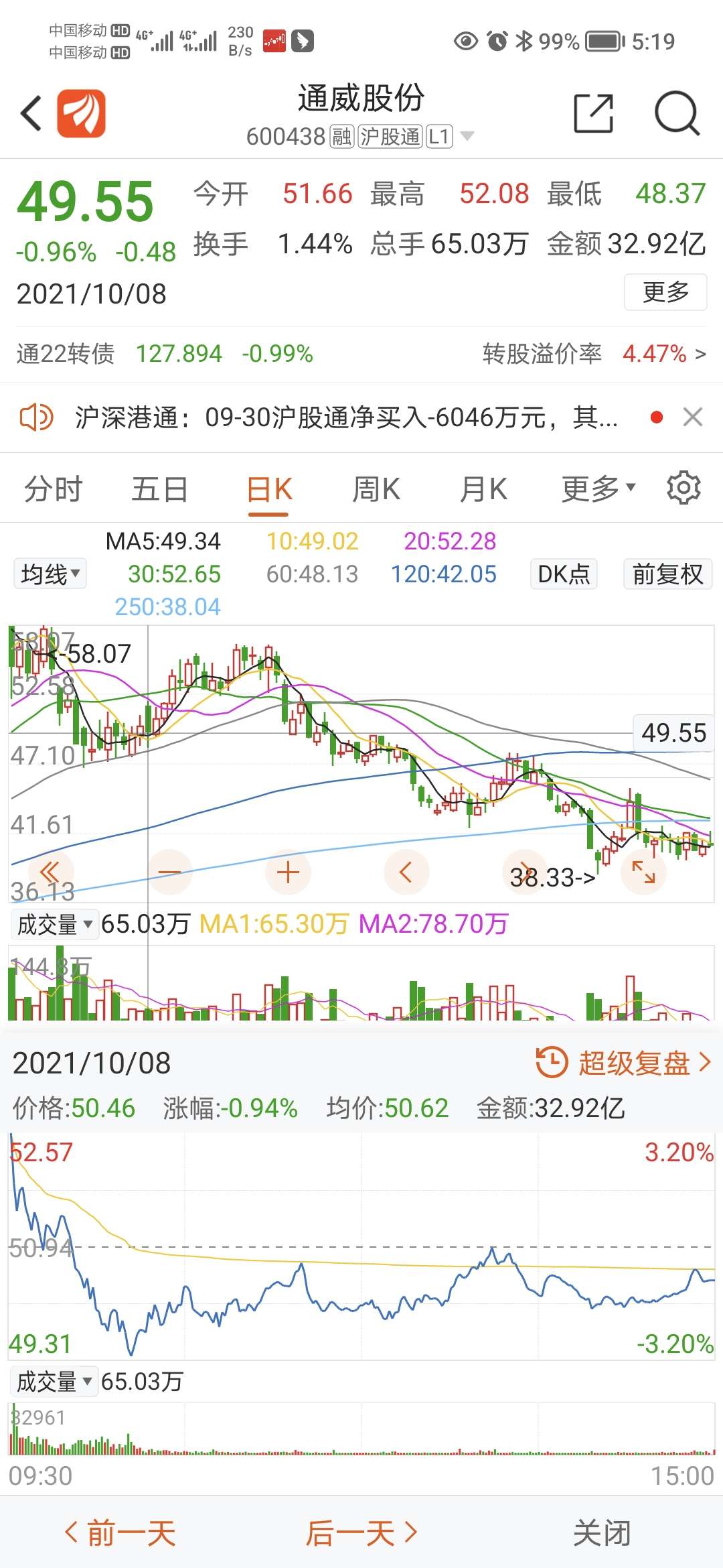 通威股份有限公司2022年前三季度业绩预增公告_通威股份(600438)股吧