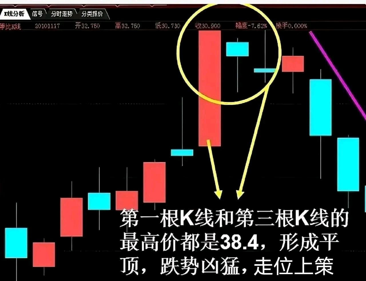 a股中股票只要出现这6种k线形态我都毫不犹豫坚决离场并且每次都帮我