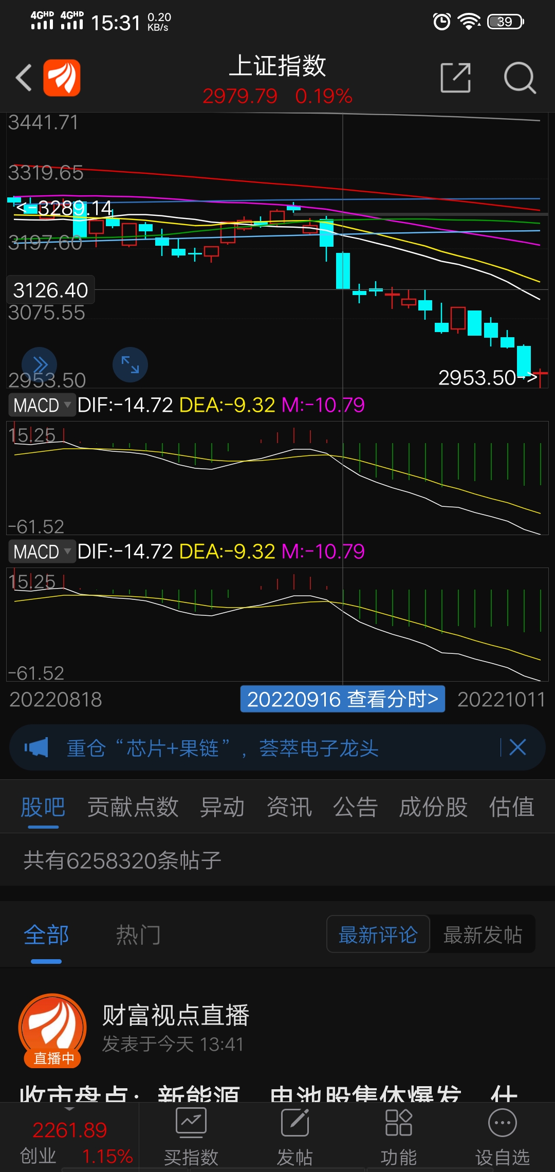 916日我说了大盘会震荡下跌到达2959但是这个位置不是一蹴而就任何的