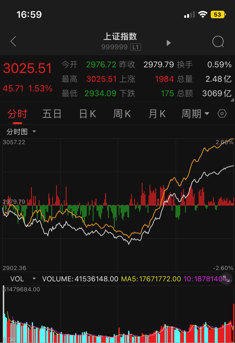 10.12牛来,速归_财富号_东方财富网