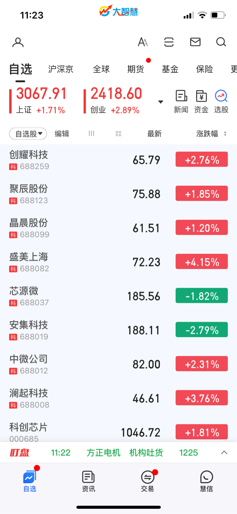 做市商制度下标的股也是科创成长股炬芯科技东芯股份在列科创成长指数