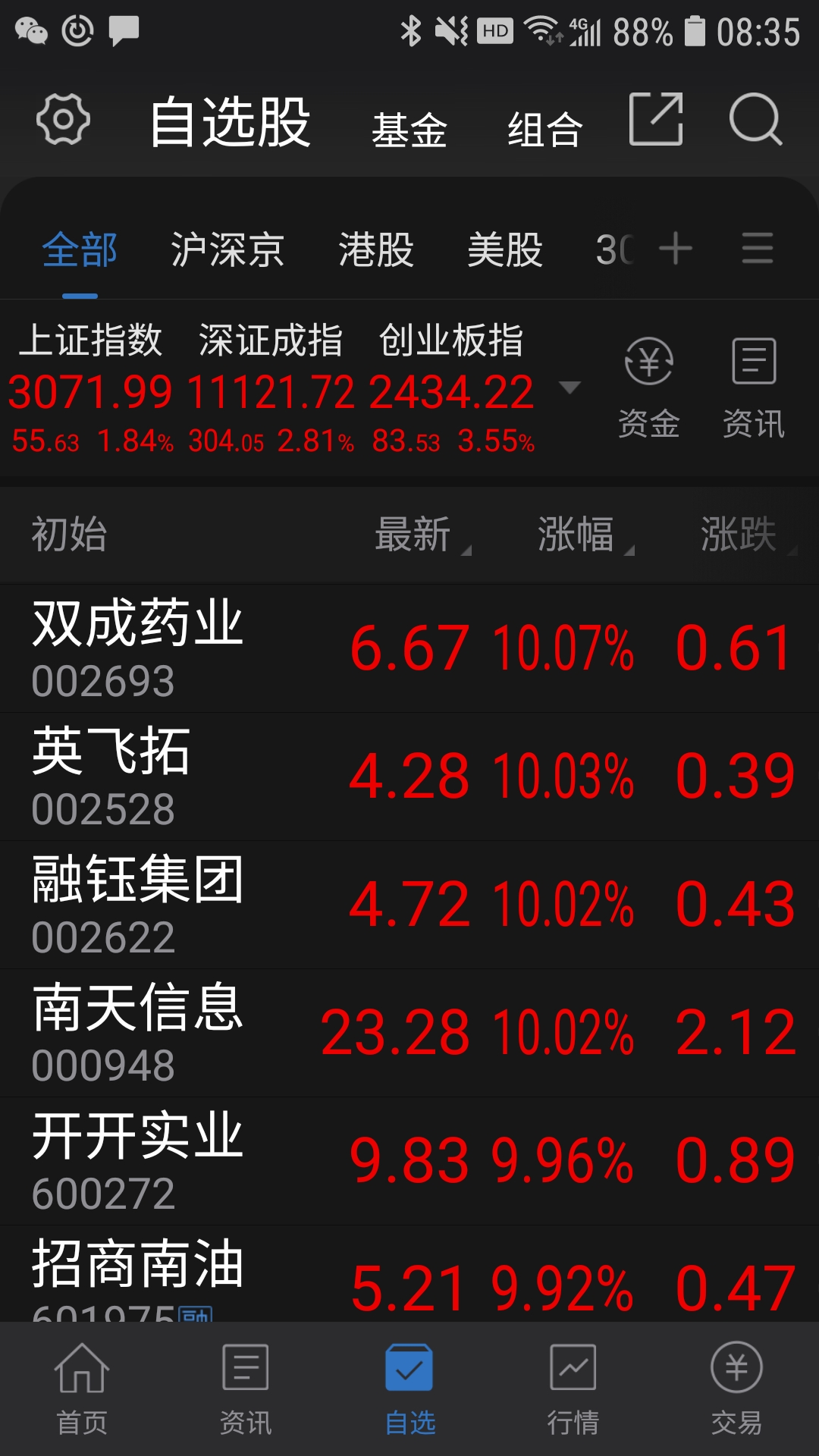 股市资讯官网_今日大盘行情分析+热门牛股推荐_股民必看的投资指南6月1日奇点论股复盘加龙虎榜点评 股民应该自尊自信自强