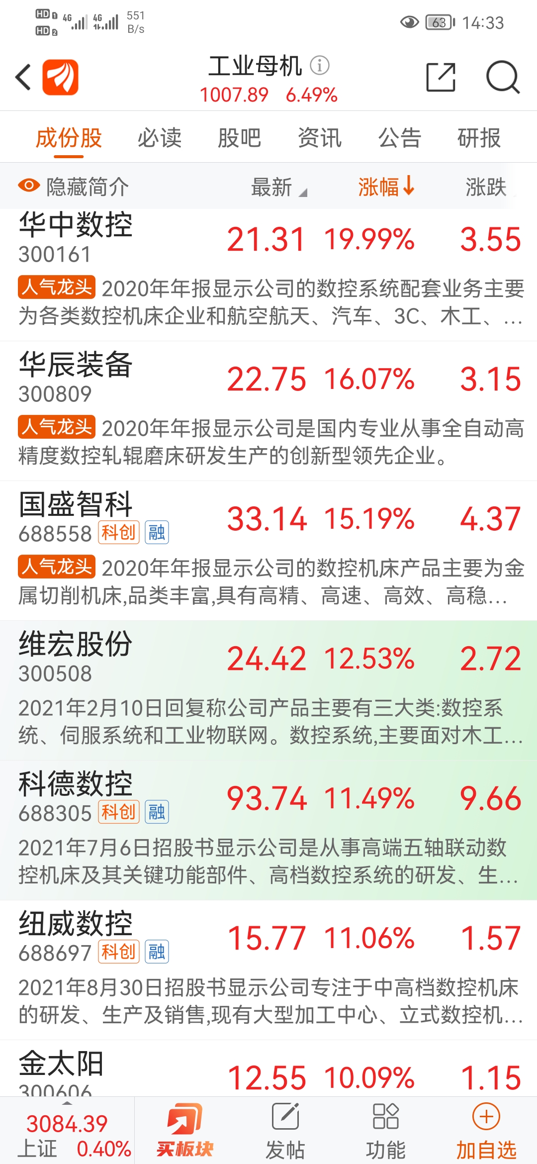 周一宣告完胜,持仓标的继续表现强劲!!!_财富号_东方财富网