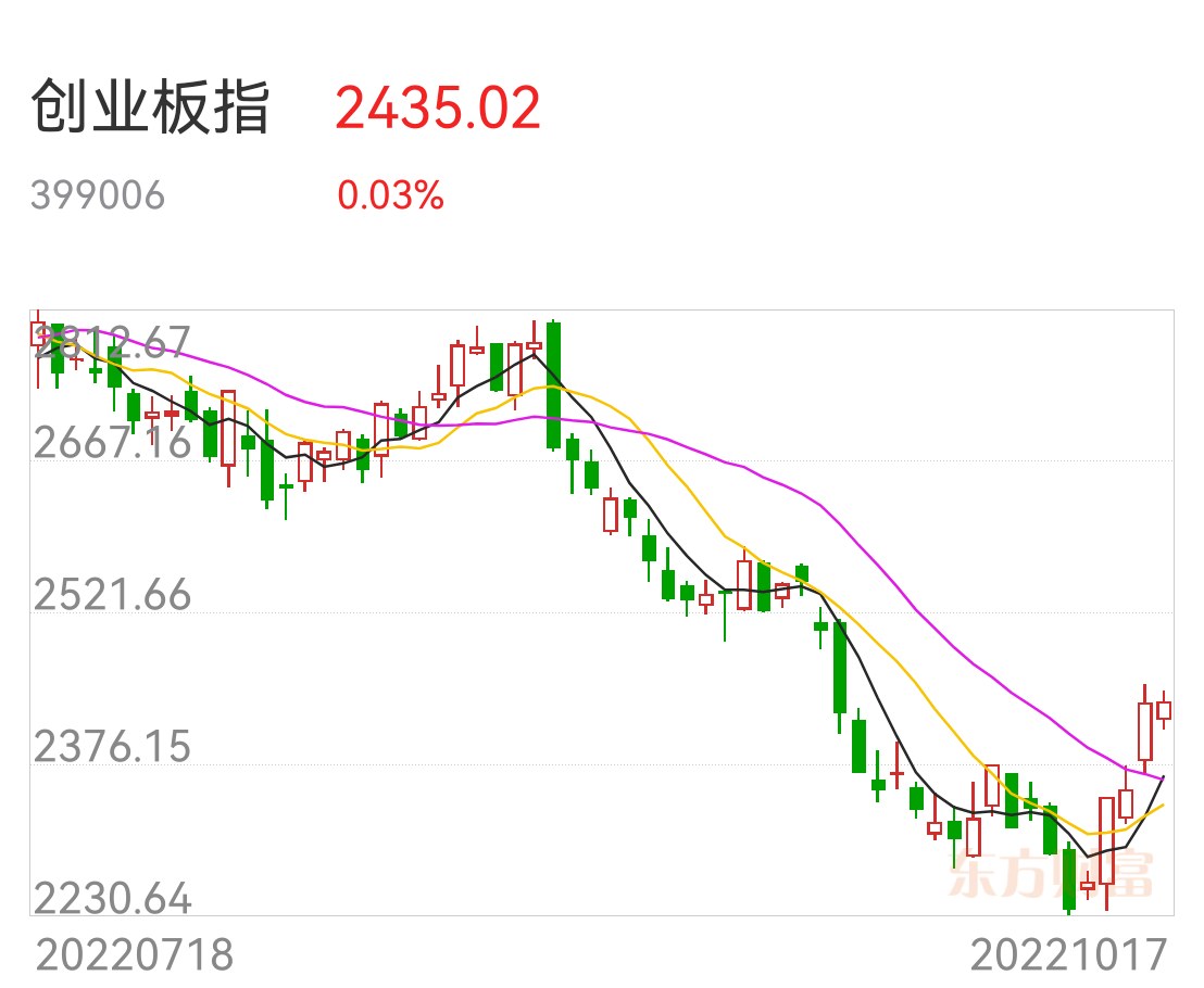 设计 走势图 1108_910