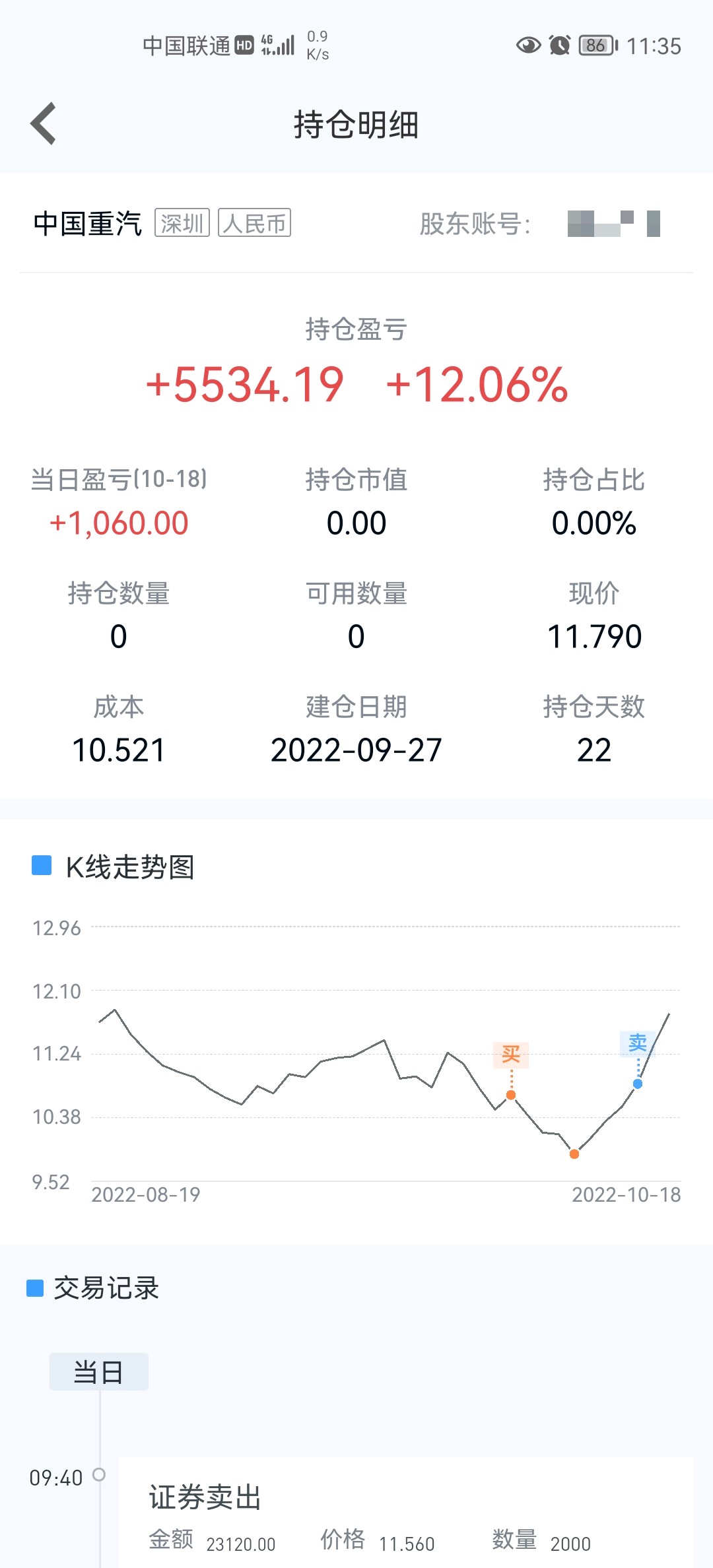 留下的兄弟们发财，我是被甩出来了[捂脸][捂脸][捂脸]_中国重汽(000951)股吧_东方财富网股吧