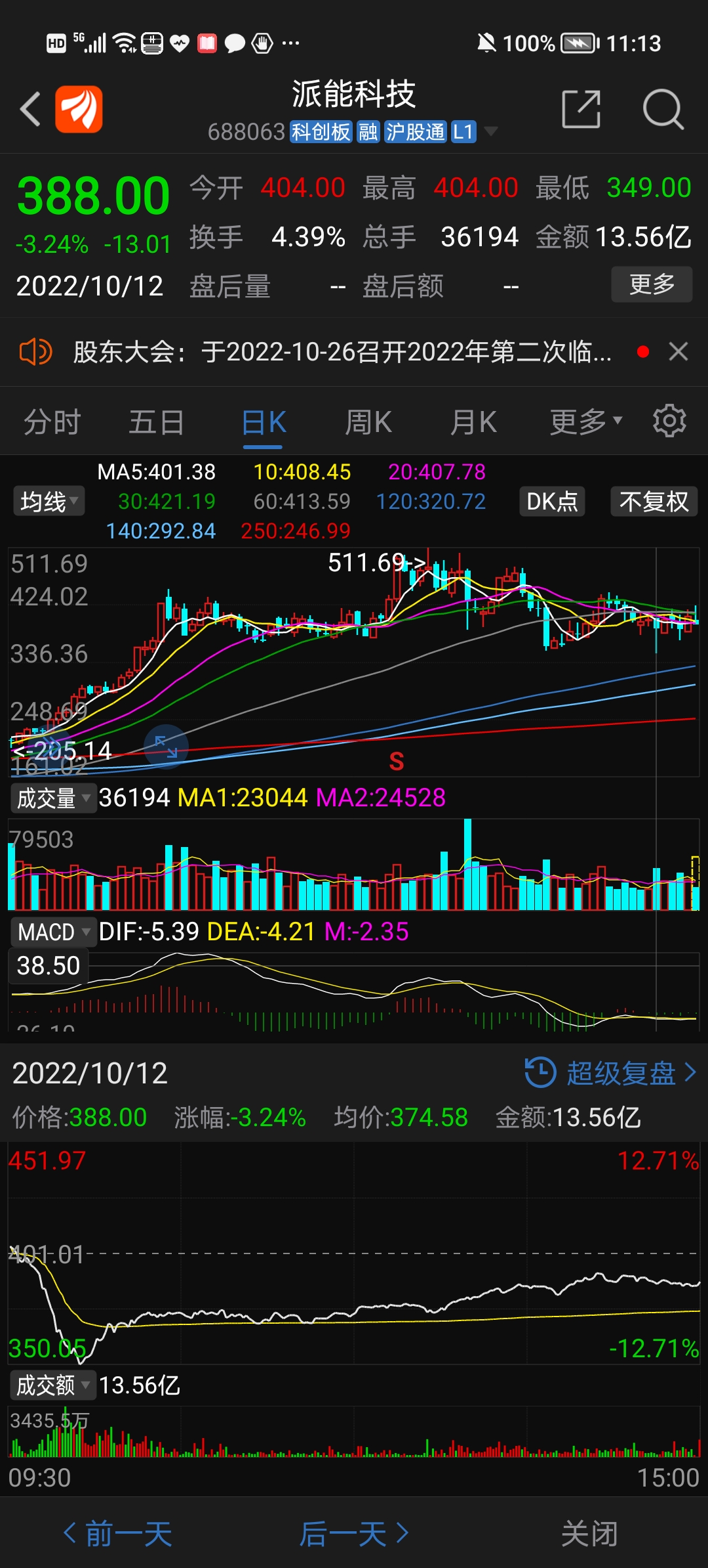 300元下跌目标！而抄底买入联发股份业绩反而随着时间越往后13亿元印尼大项目投产_财富号_东方财富网