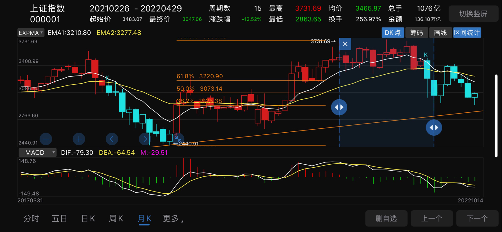 从月线周期看上证二次探底成功反弹_财富号_东方财富网