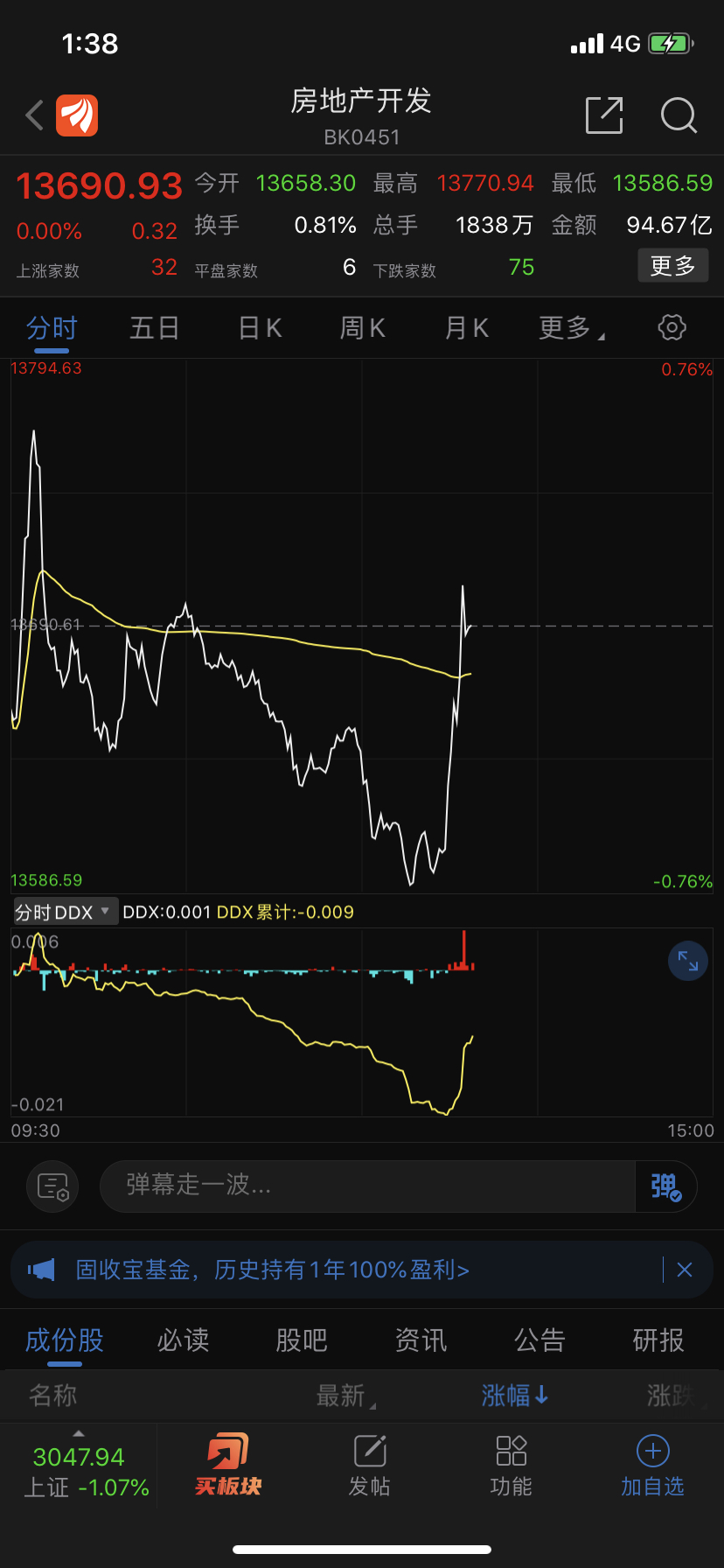 房地产板块突然急线大涨_苏州高新(600736)股吧_东方财富网股吧