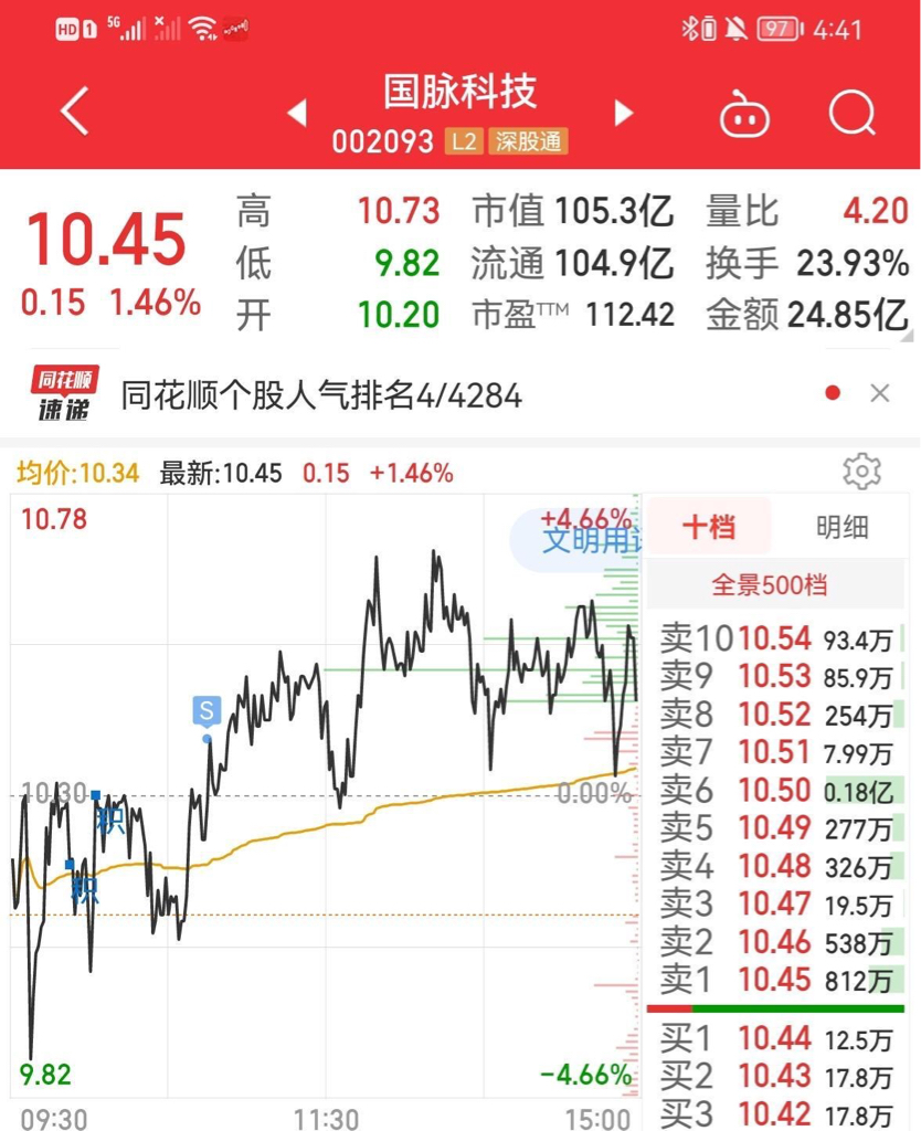 10月20日实盘分享。国脉科技冲高减半,英飞拓继续加仓,世嘉科技买入做T。_财富号_东方财富网