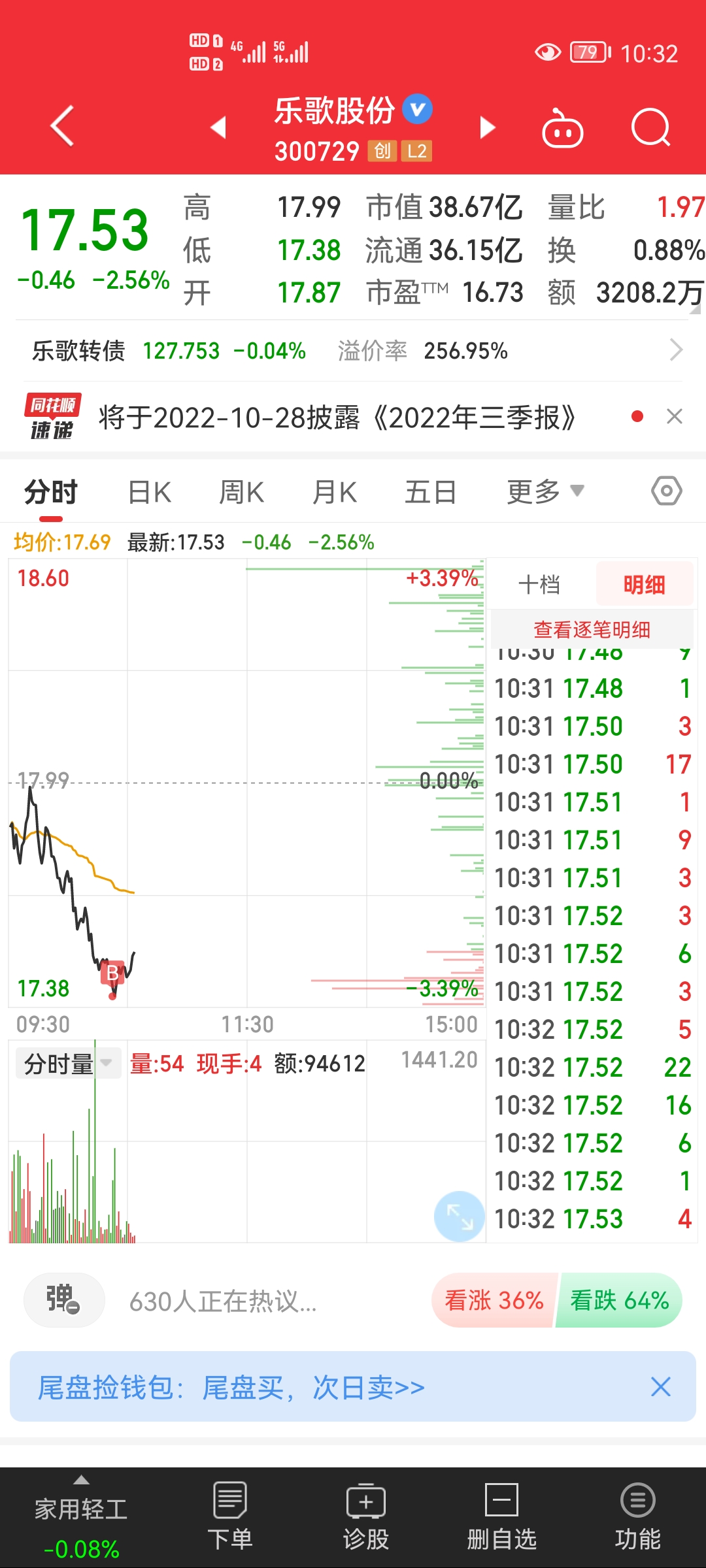 抄主力底裤_乐歌股份(300729)股吧_东方财富网股吧