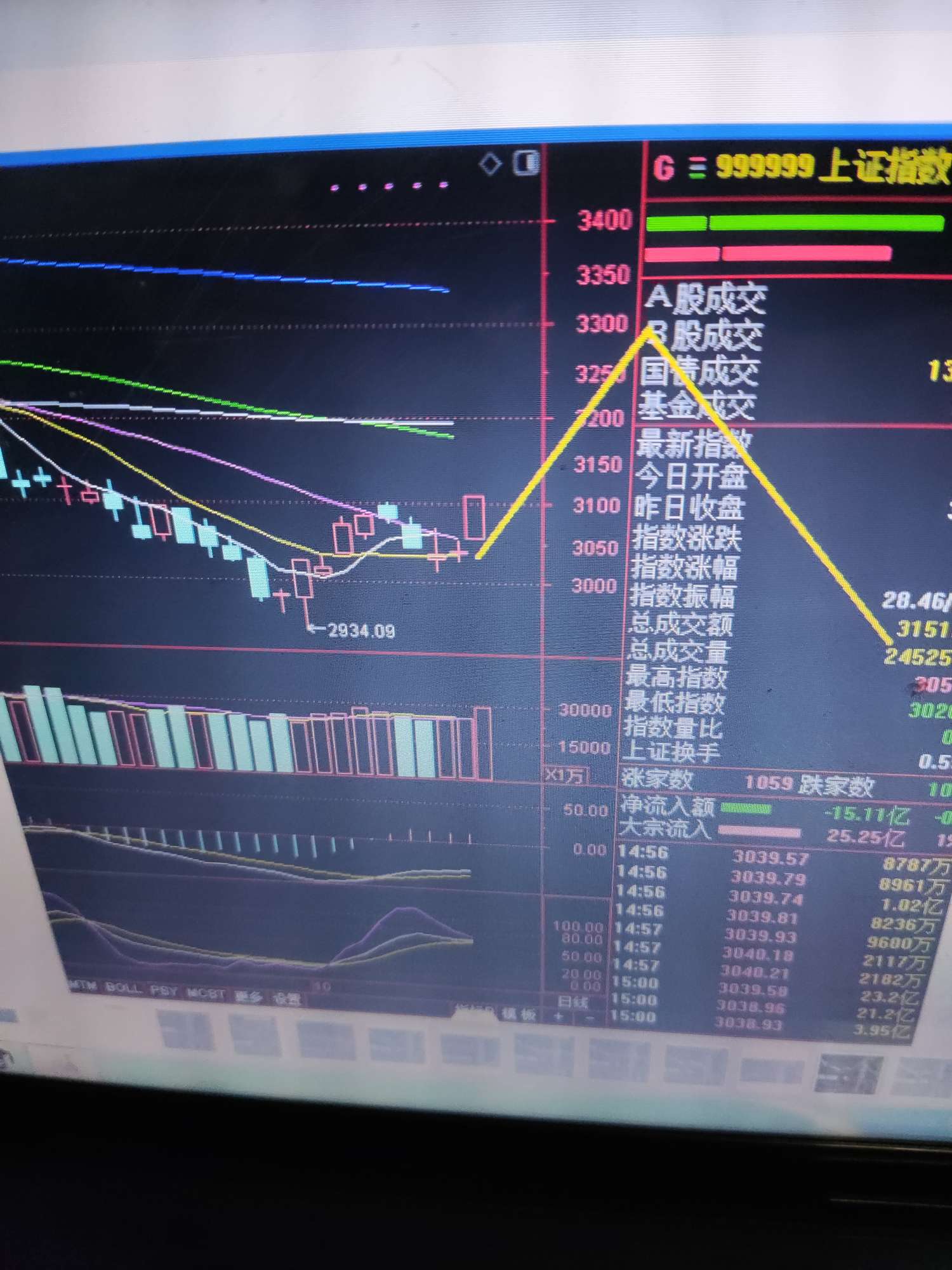 下周一变盘,55开。但是我还是想博第一方案,按运行轨迹来说应该红十月,十一月上旬_财富号_东方财富网
