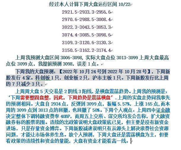 每周大盘点位提前预测2022/10/22_博客_东方财富网