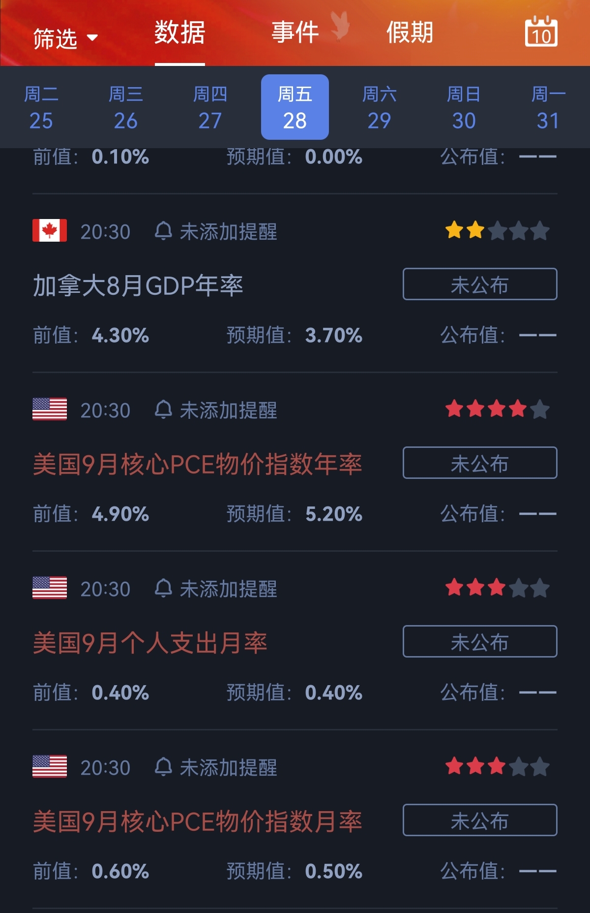 黄金的反弹不要期望过高。。_财富号_东方财富网