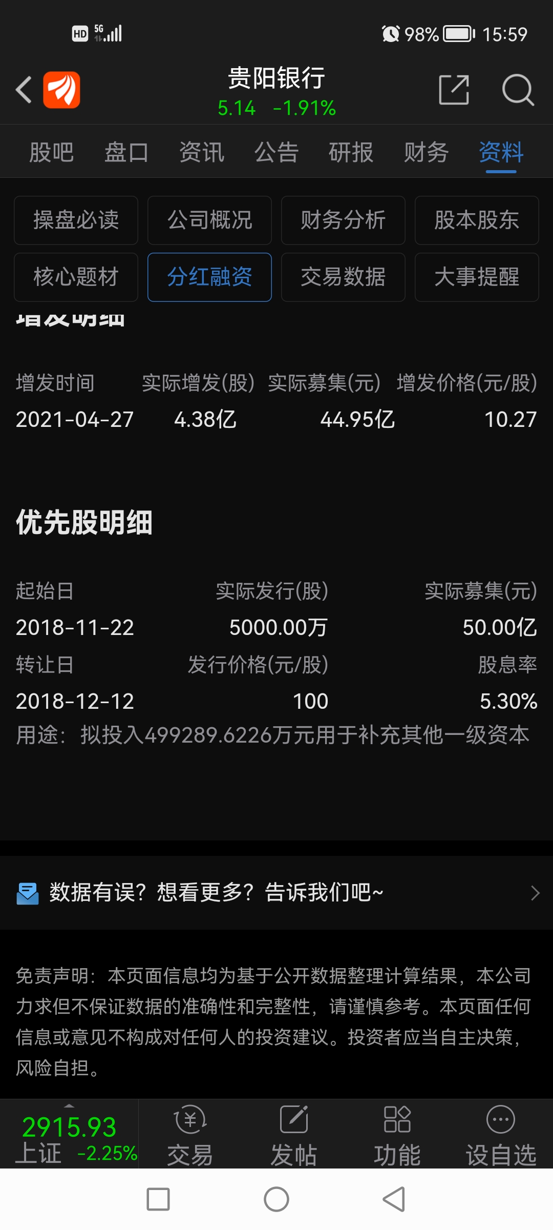 $贵阳银行(sh601997)$