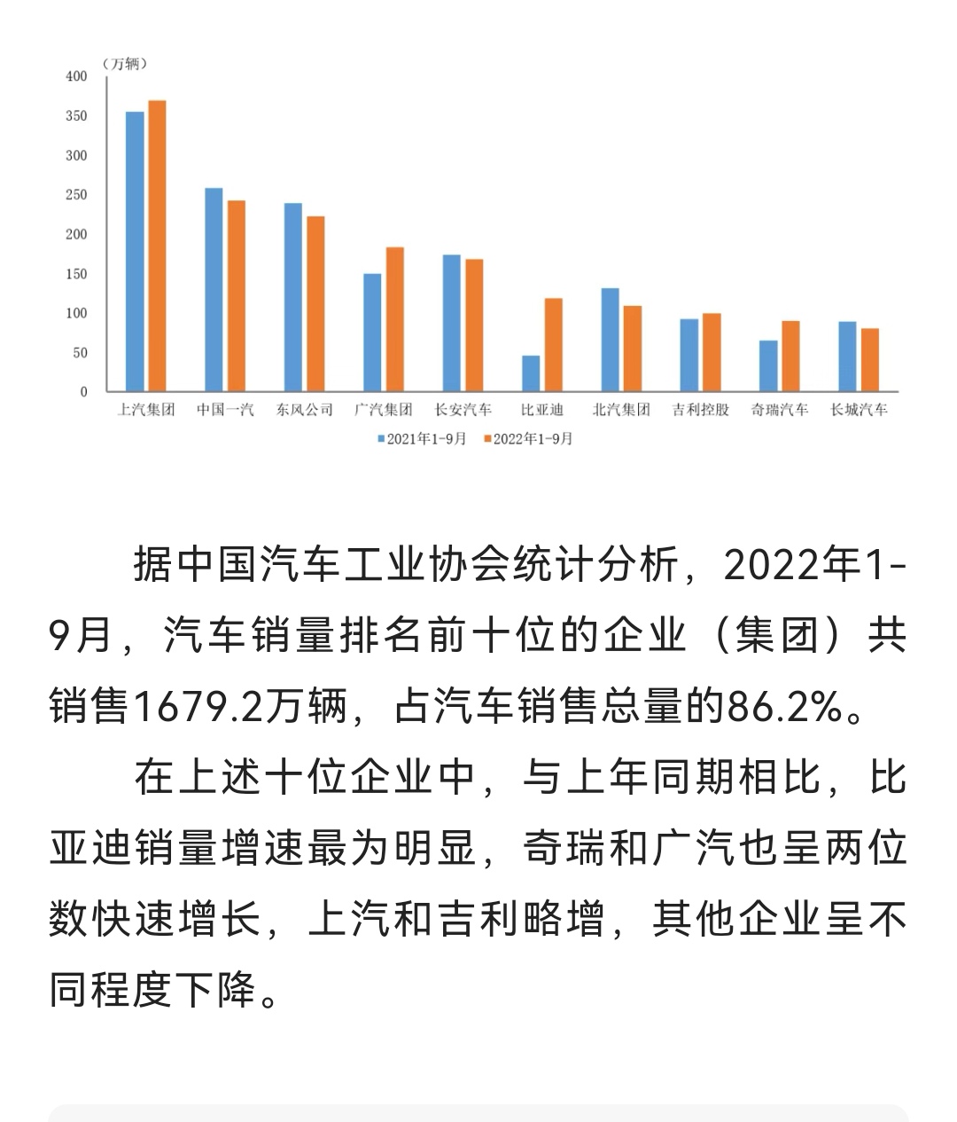 出售一汽财务21.84%股权