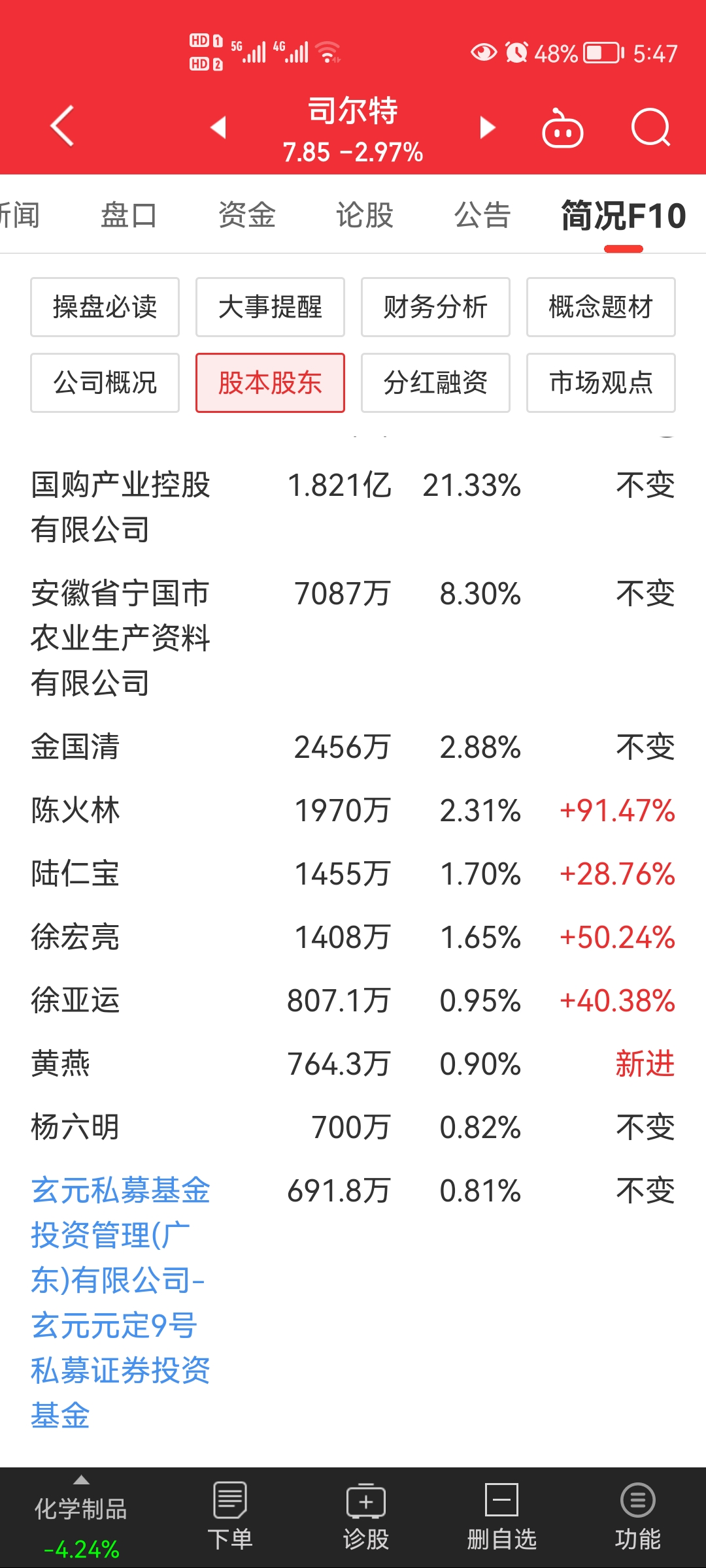 众多牛散齐聚司尔特图的啥