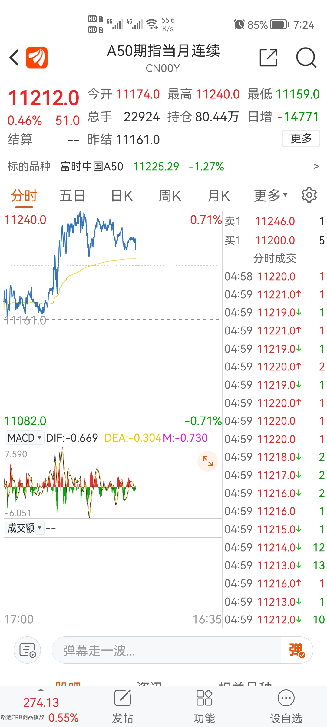 11月1日大盘分析先复盘周一开盘前的分析是不要被周六日无脑唱空的