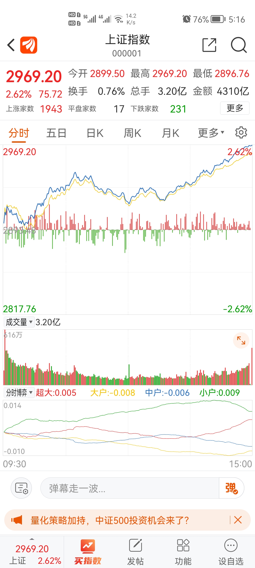 11月2日大盘分析先复盘,周二开盘前的分析是,周二会反弹,压力位2918,反弹2_财富号_东方财富网