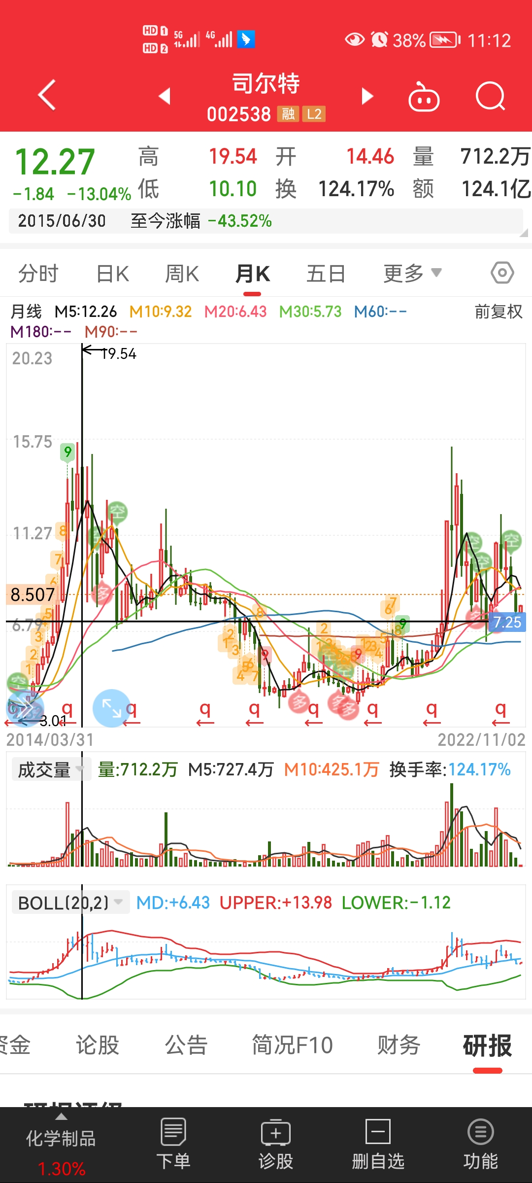 司尔特何时破历史新高_财富号_东方财富网