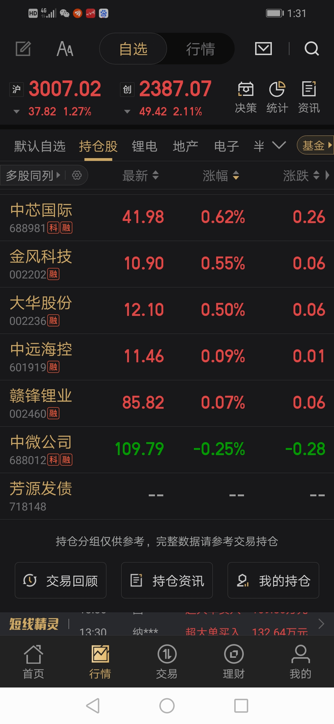 持仓22个唯一绿的_中微公司(688012)股吧_东方财富网股吧