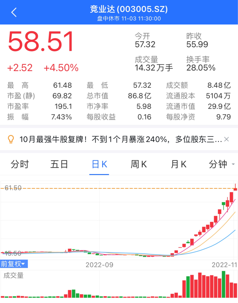 $长电科技(sh600584$分享到:2022年11月03日 11:57