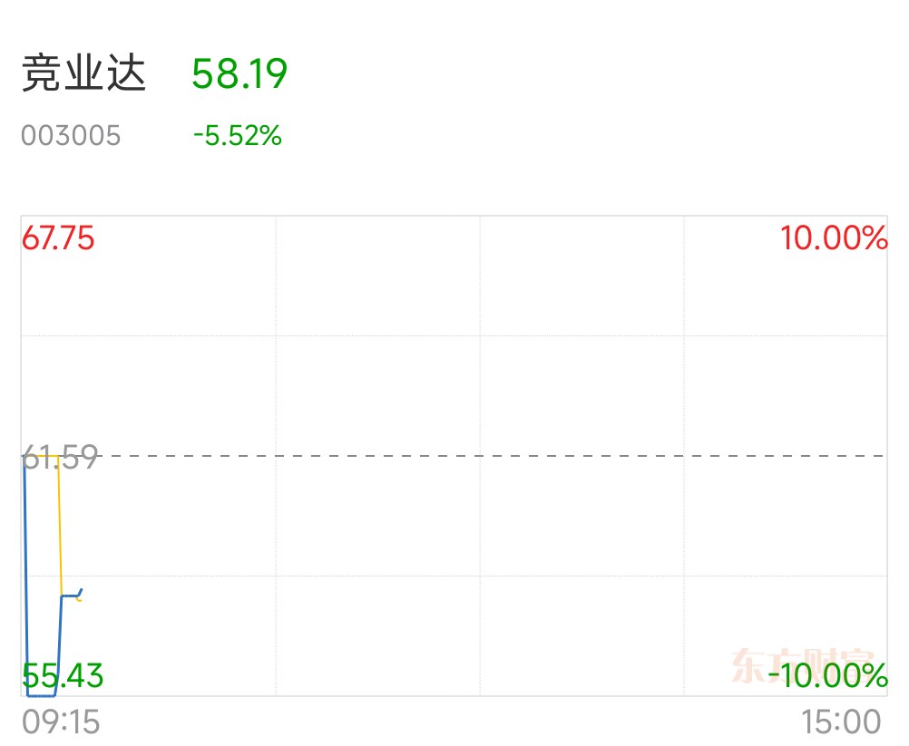 涉及证券$华森制药(sz002907$鱼跃医疗(sz002223$上述为个人操作