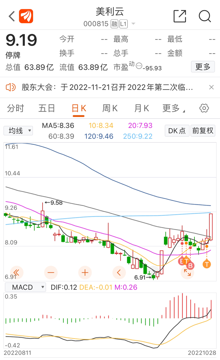 4成仓位000815美利云浅谈个人见解