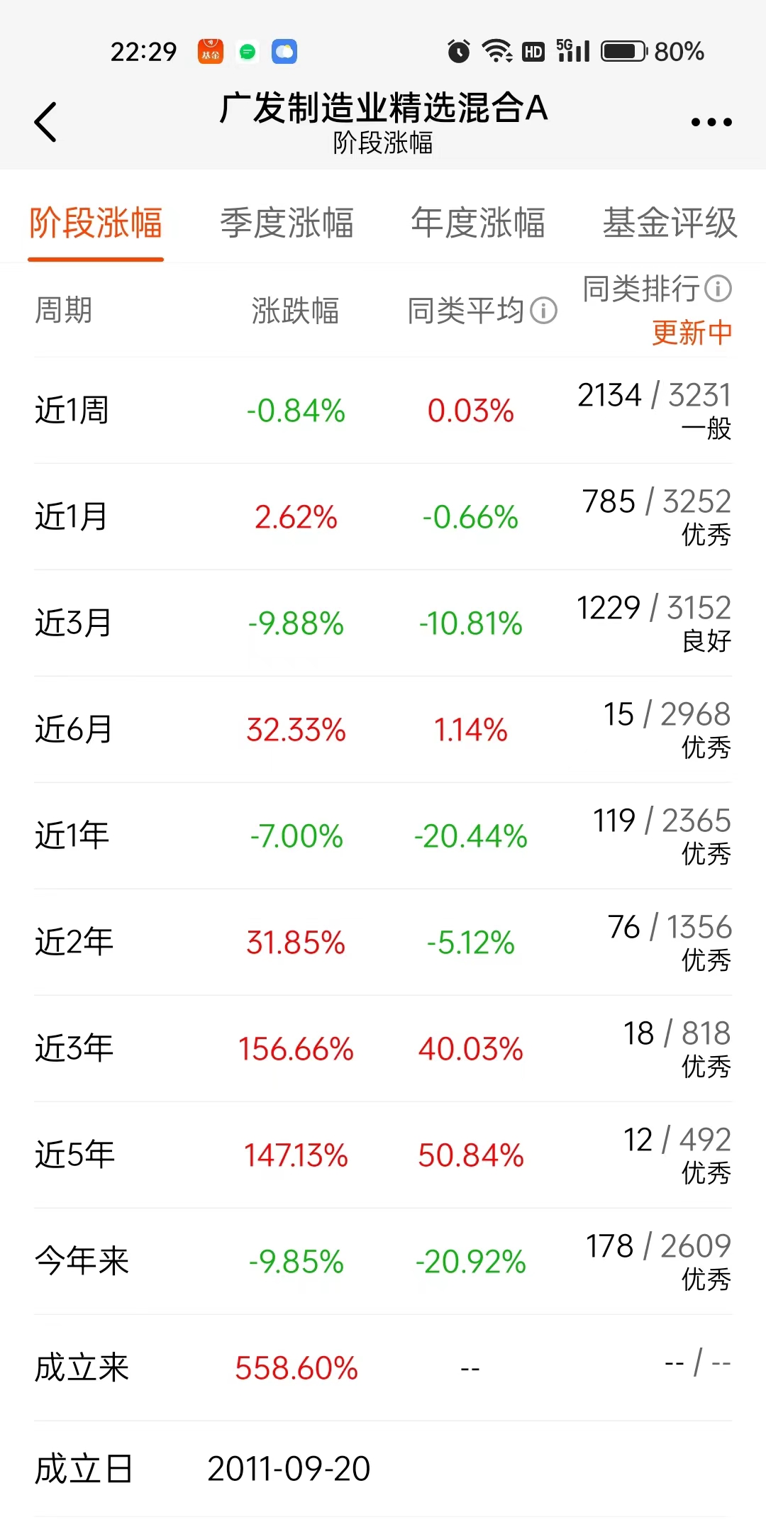 广发核心精选股票：基棋牌游戏- 棋牌游戏平台- 棋牌游戏APP下载金经理变更公告